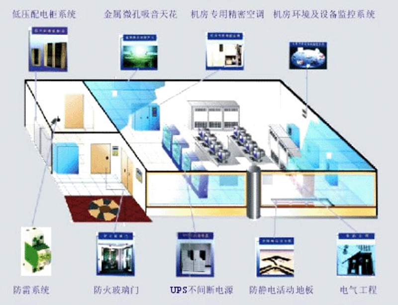 系统集成，构建高效企业的关键武器